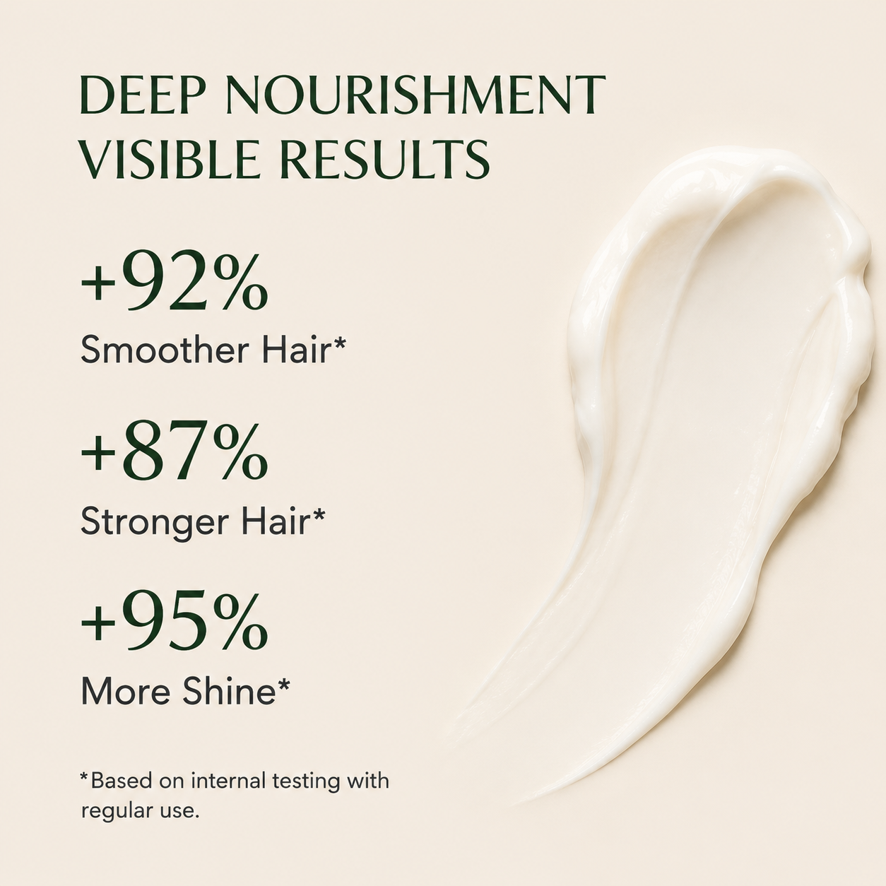 VELORA Peptide + Keratin Hair Treatment | Intensive Repair Mask (250g)